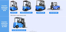 Der in China hergestellte, BYDs Vier-Pivot-Gleichgewichts-Forklift mit einem Gewicht von 7,0 bis 8,0 Tonnen für Dual Drive